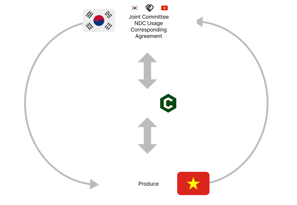 ITMO Graph
